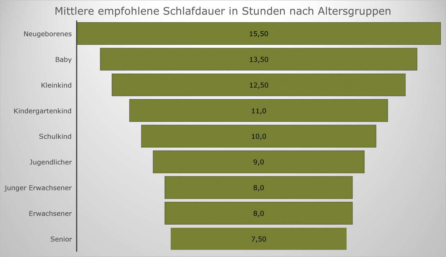 Wie Viel Schlaf Brauche Ich Test Wie viel Schlaf brauche ich? | Ratgeber zur optimalen Schlafdauer | Keiten
